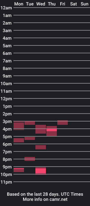 cam show schedule of grendelnow