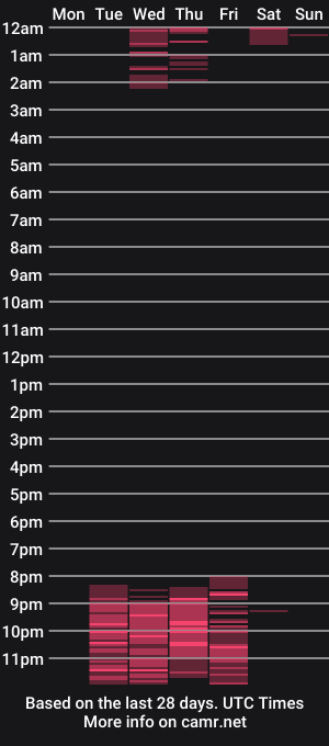 cam show schedule of greta_hills21