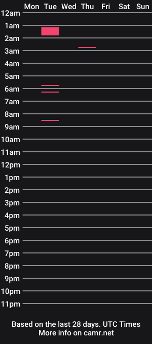 cam show schedule of greta_moon