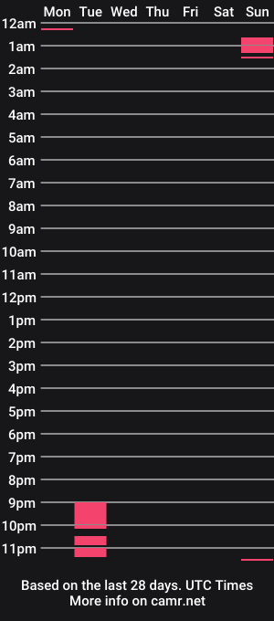 cam show schedule of gretagat