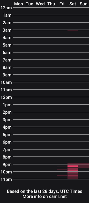 cam show schedule of gretamiln