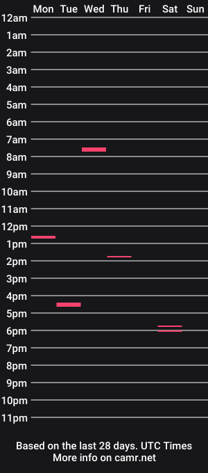cam show schedule of gretch5