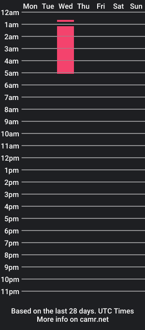 cam show schedule of gretell_evans