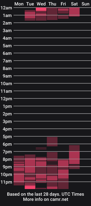 cam show schedule of grethel_muller
