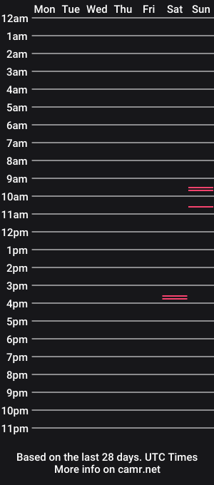 cam show schedule of grevevevaerv
