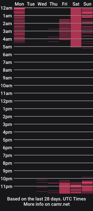 cam show schedule of grey_hanna