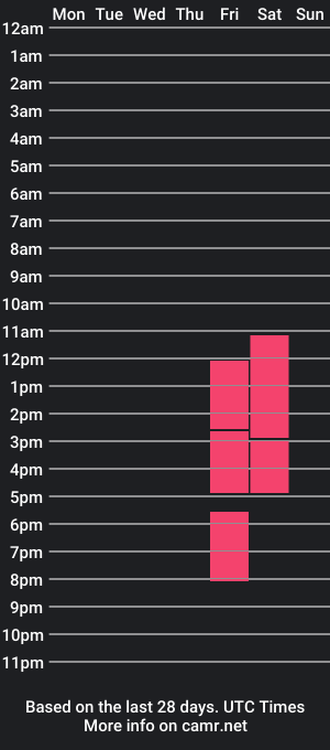 cam show schedule of grey_kenzo