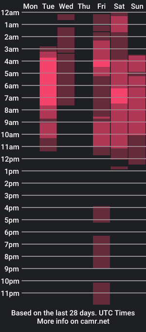 cam show schedule of grey_martz