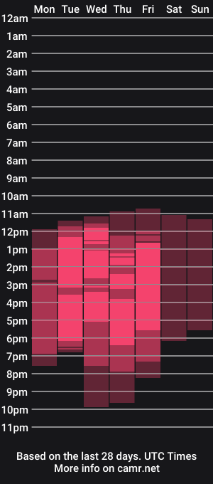 cam show schedule of grey_trainor