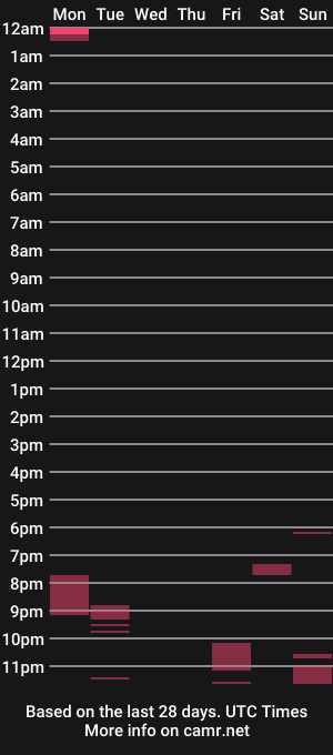 cam show schedule of greybeard6868