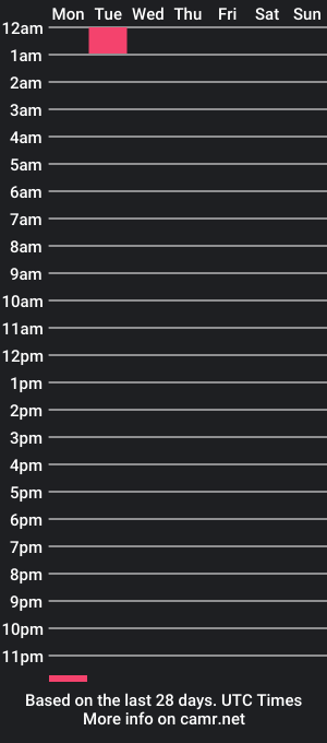 cam show schedule of greycat1