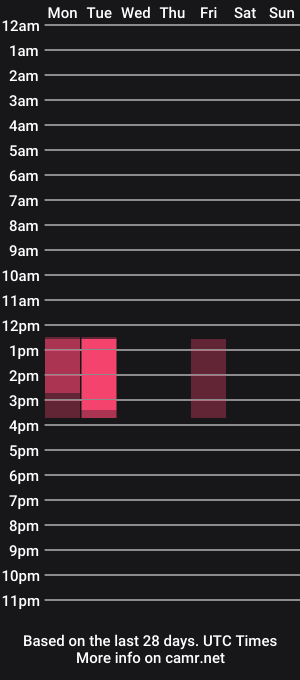 cam show schedule of greydesire69