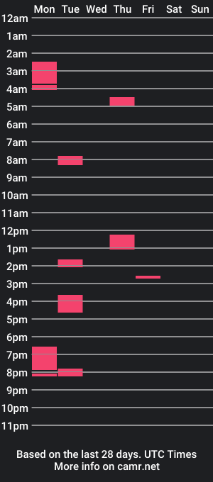 cam show schedule of greyrider1