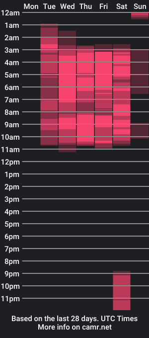 cam show schedule of greys_ath