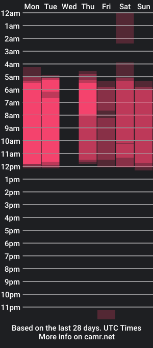 cam show schedule of greys_gtan