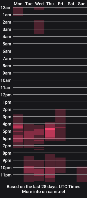cam show schedule of greysexhot