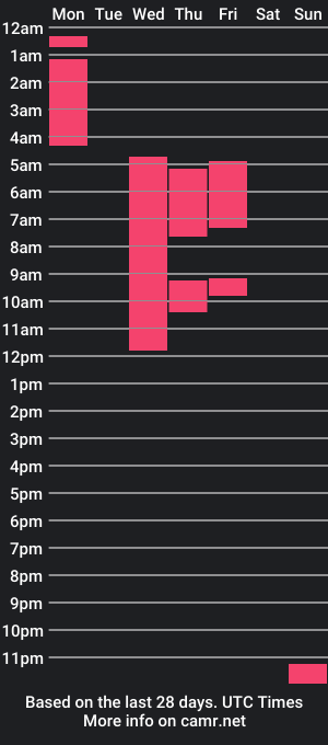 cam show schedule of greysht