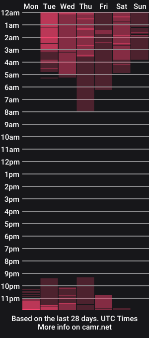 cam show schedule of greyslopez