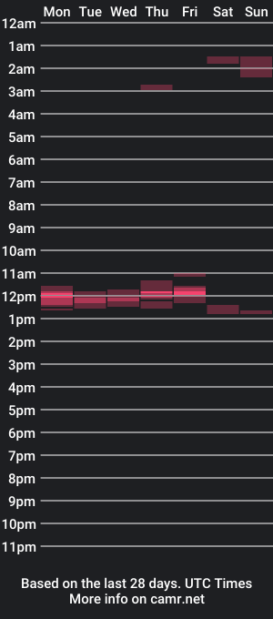 cam show schedule of greystone844