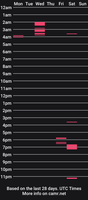 cam show schedule of grhansen