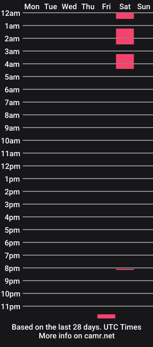 cam show schedule of griego01