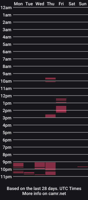 cam show schedule of griesie