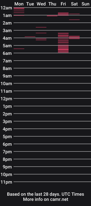 cam show schedule of griffin_king