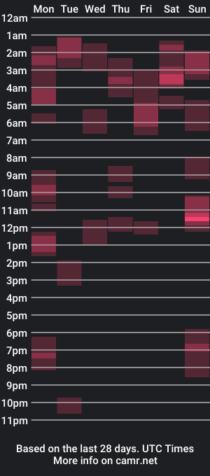 cam show schedule of grifterbixby