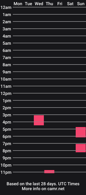 cam show schedule of grimbump
