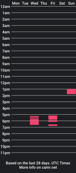 cam show schedule of grimgair