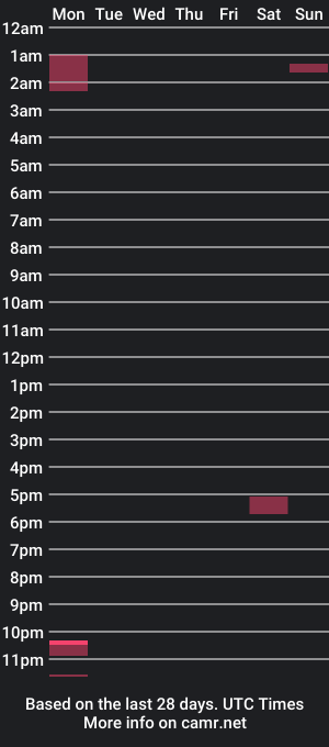 cam show schedule of grimmphit