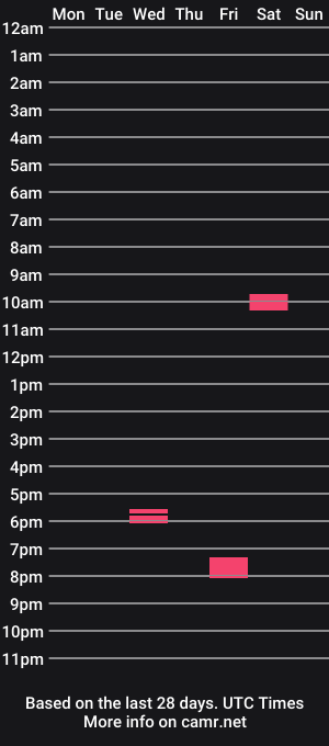 cam show schedule of gringo928042