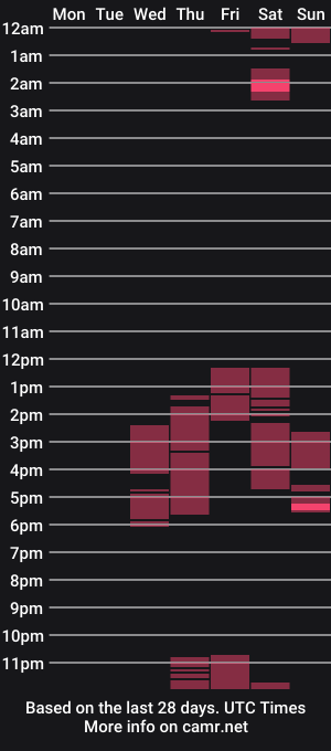 cam show schedule of gringoloco253783
