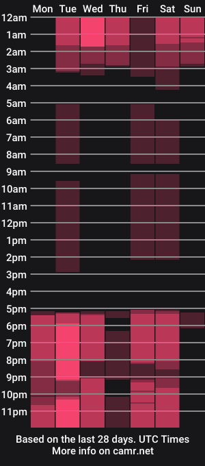 cam show schedule of grinjenn