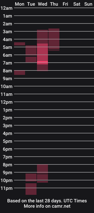cam show schedule of gripthahips