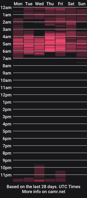 cam show schedule of griseldax