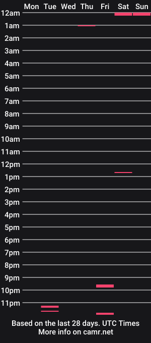 cam show schedule of grisimo