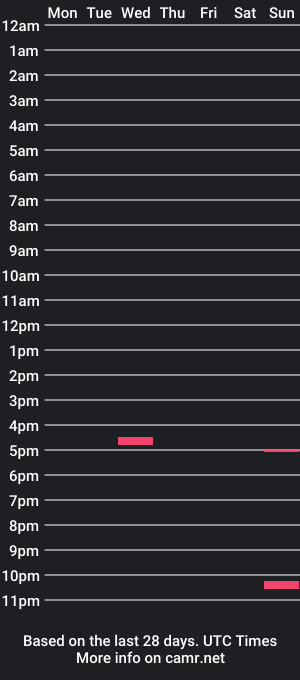 cam show schedule of grizzley84