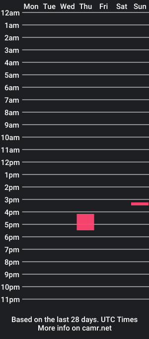 cam show schedule of grmpf9