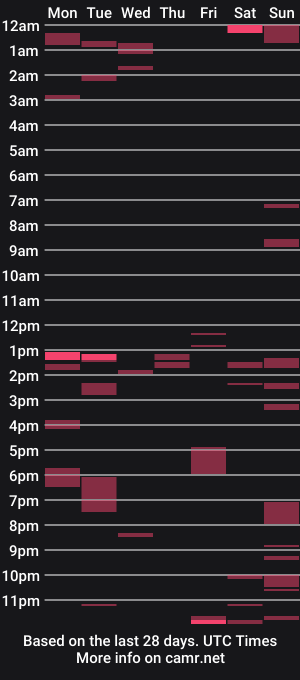 cam show schedule of grn_stud