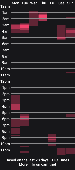 cam show schedule of grobs123