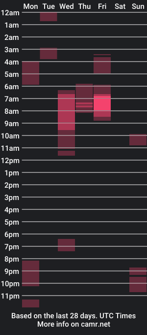 cam show schedule of groelfi16