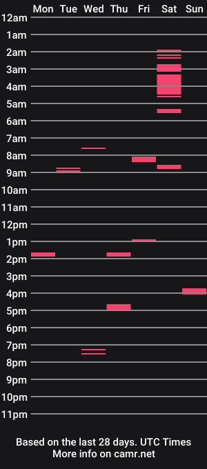cam show schedule of grooms32
