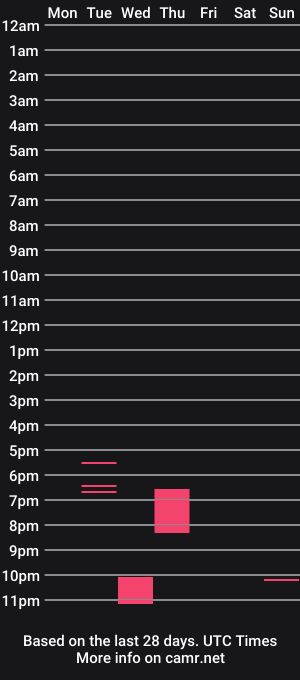 cam show schedule of grosgland24
