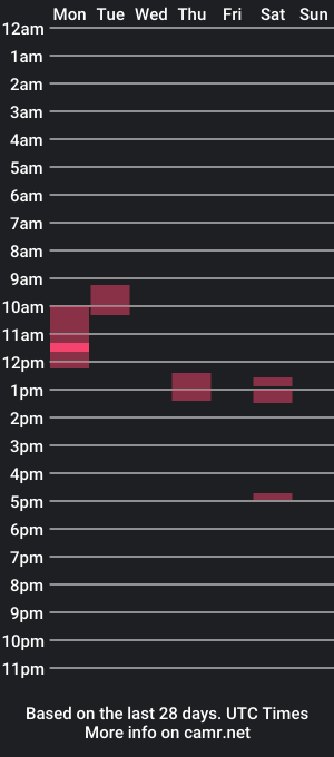 cam show schedule of growbaguk