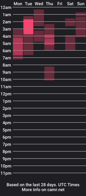 cam show schedule of growbig4u