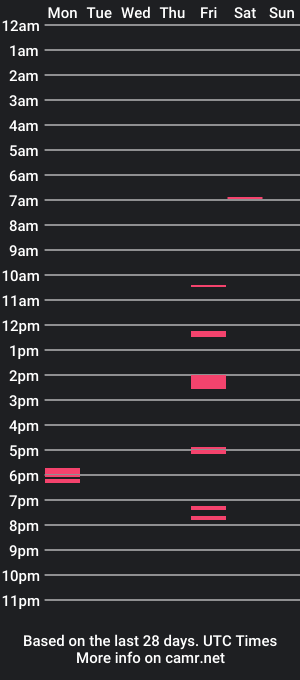 cam show schedule of growen1