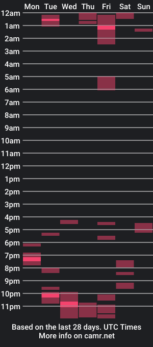 cam show schedule of grower_not_shower_