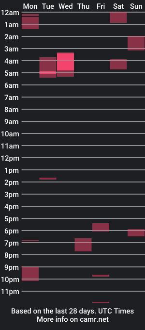 cam show schedule of growerandrunner