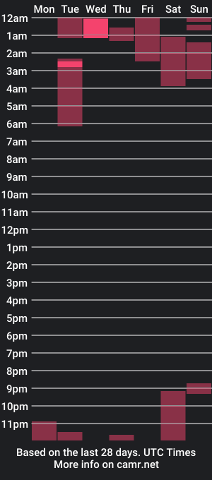 cam show schedule of growinganaconda